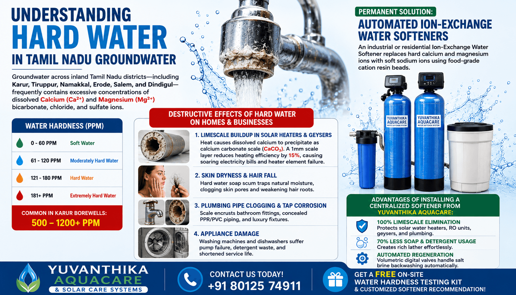 Hard Water Problems & Solutions in Karur & Across Tamil Nadu